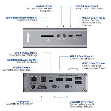 CalDigit TS3 Plus+ Thunderbolt 3 ドック TS3 Plus | Thunderbolt 3 Dock – CalDigit