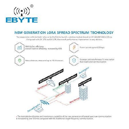 EBYTE LoRa 433MHz 37dBm RS232 RS485 RSSI E90-DTU(400SL37) Networking ...