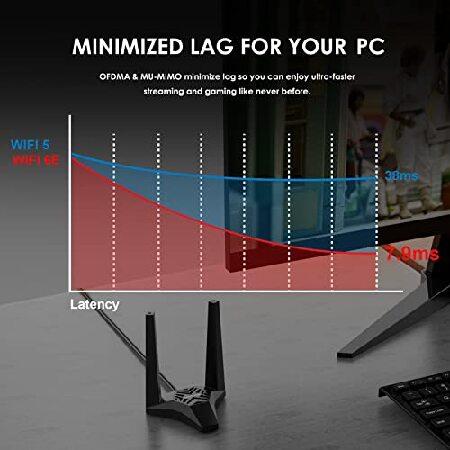 気軽にお買い物 WAVLINK AX3000 Next-Gen WiFi 6E PCIe with Bluetooth 5.2 WiFi Card for PC， Tri-Band Wireless Adapter with MU-MIMO OFDMA， Heat Sink， High Gain Aantennas