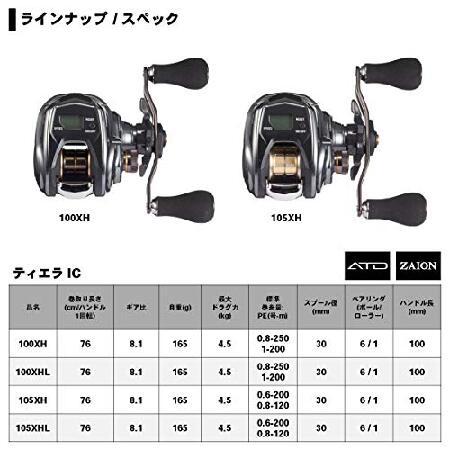 ⭐公式品⭐ ダイワ(DAIWA) カウンター付ベイトリール 20 ティエラ IC 105XHL(2020モデル) 【WSO6377970147】(23232円)