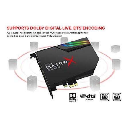 Creative Sound BlasterX AE-5 Plus SABRE32クラス 32ビット/384