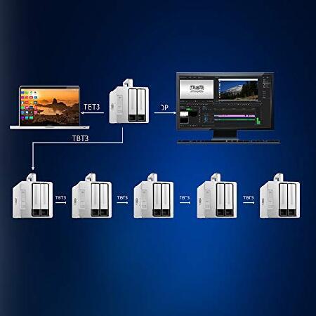 TerraMaster TD2 Thunderbolt 3 Plus 7-in-1 ドック RAIDストレージ