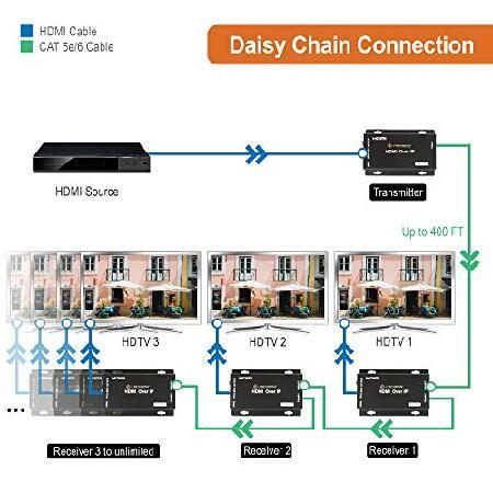 J-Tech Digital HDMI Extender Over Cat 5e/Cat6 Cable Daisy Chain Cascade to Multiple Receivers TCP/IP up to 1080P FHD 60Hz 400ft / 120M HDCP 1.4 [JTECH｜wolrd｜05