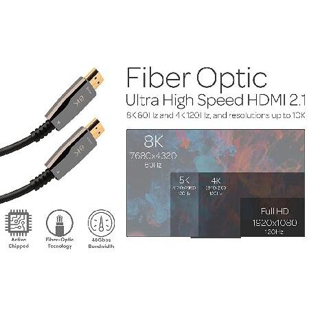 Pacroban 8K Ultra High Speed HDMI 2.1 Fiber Optic Cable (50ft) - Upgraded. Support 8K 60Hz, 4K 120Hz ＆ Work with RTX 3090 and All Other HDMI Devices,｜wolrd｜05