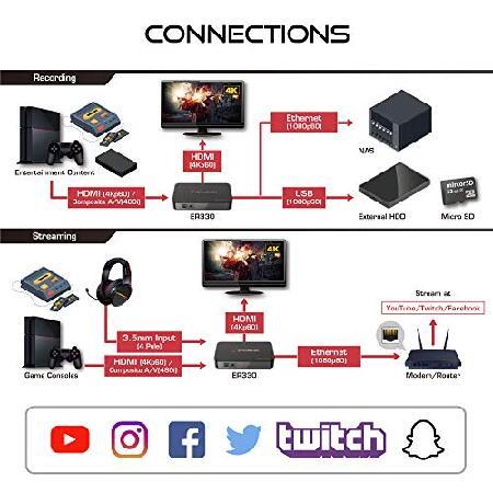 AVerMedia Ez Recorder 330G ER330G [PC不要/4Kパススルー/1080p 60fps