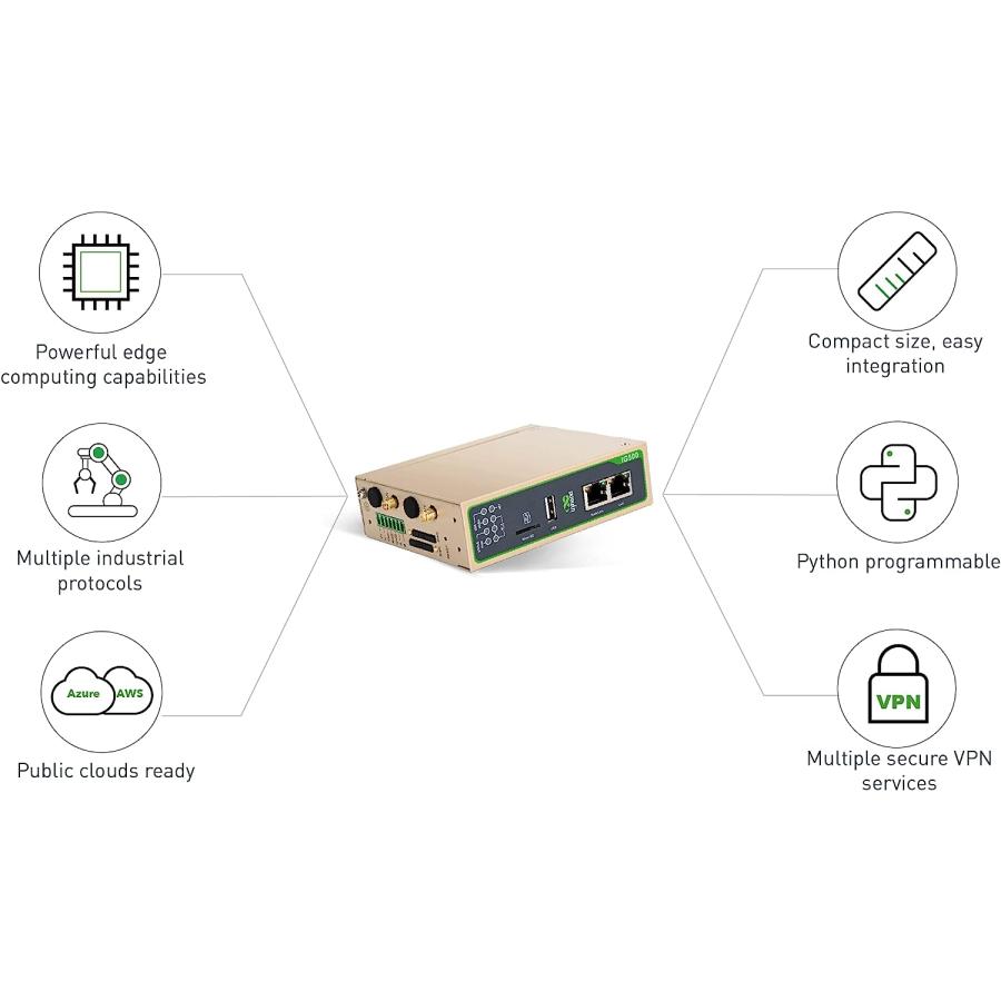 IotInHand ネットワークス、4G LTE Cellurar Industrial VPN ゲートウェイ、RAM 512 MB、ARM Cortex-A8、EMCC 8GB、Python開発プラットフォーム｜wolrd｜05