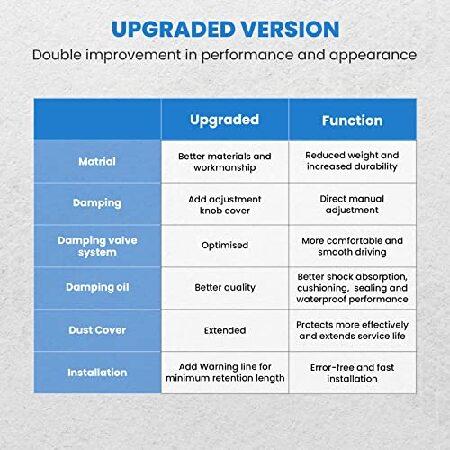 maXpeedingrods Coilovers for Honda Civic 1992-2000 Acura Integra