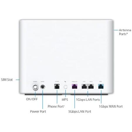 【値下げ⭕️】 Inseego Wavemaker FG2000 5G Wi-Fi Router (GSM Unlocked) 【W7288803564】(26550円)