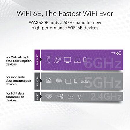 NETGEAR Cloud Managed Wireless Access Point (WAX630EP) - WiFi 6E Tri-Band AXE7800 Speed | Mesh | 802.11axe | MU-MIMO | Insight Remote Management | PoE｜wolrd｜03