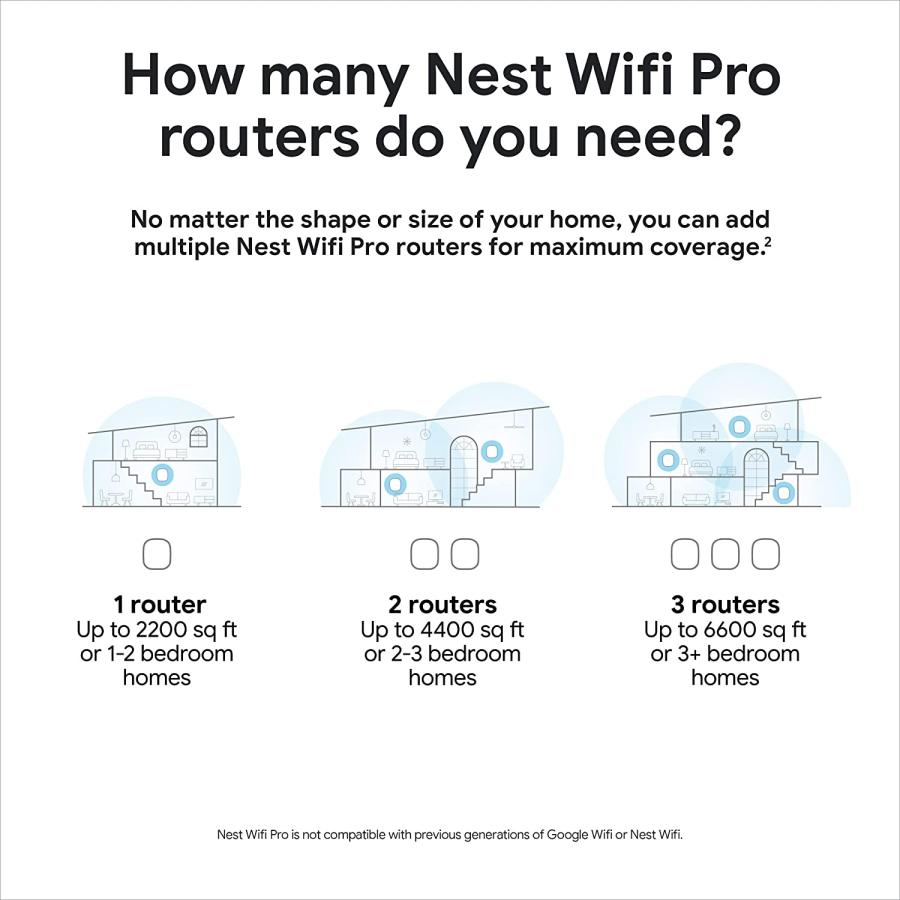 Google Nest WiFi Pro - Wi-Fi 6E - Reliable Home Wi-Fi System with Fast Speed and Whole Home Coverage - Mesh Wi-Fi Router - 3 Pack - Snow｜wolrd｜08