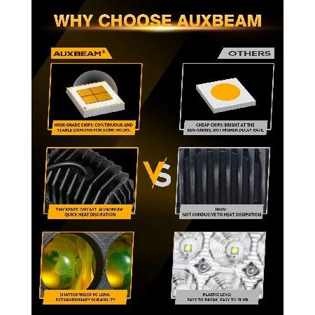 Auxbeam 4In 60W Amber Fog Lights, Amber Led Pods Super Bright Spot Beam Offroad Lights with Plug and Play Wiring Harness Kit for Truck SUV ATV UTV Jee｜wolrd｜04