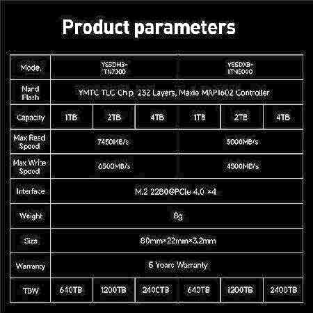 MOVE SPEED 2TB PCle 4.0 NVMe SSD M.2 最大7450MB/秒読み取り