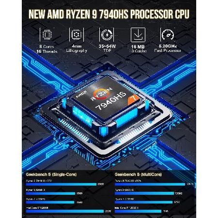 ミニPC GMKtec Mini PC AMD Ryzen9 7940HS 32GB 1T AMD Ryzen 9 7940HS Mini PC--NucBox K4