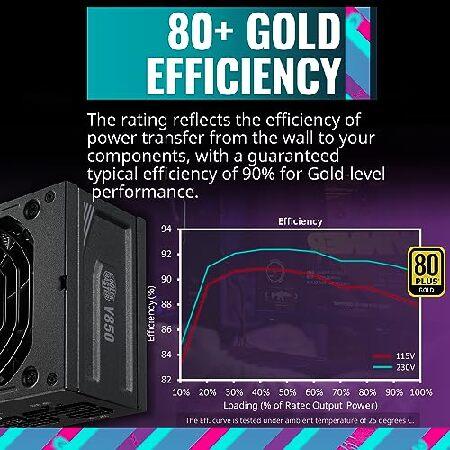 850w SFX電源　CoolerMasterV850SFX GOLD Cooler Master V850 SFX Gold Full Modular, 850W, 80+ Gold