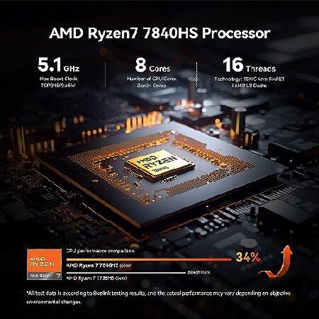 Beelink SER7（最終値下げ） maxresdefault.jpg