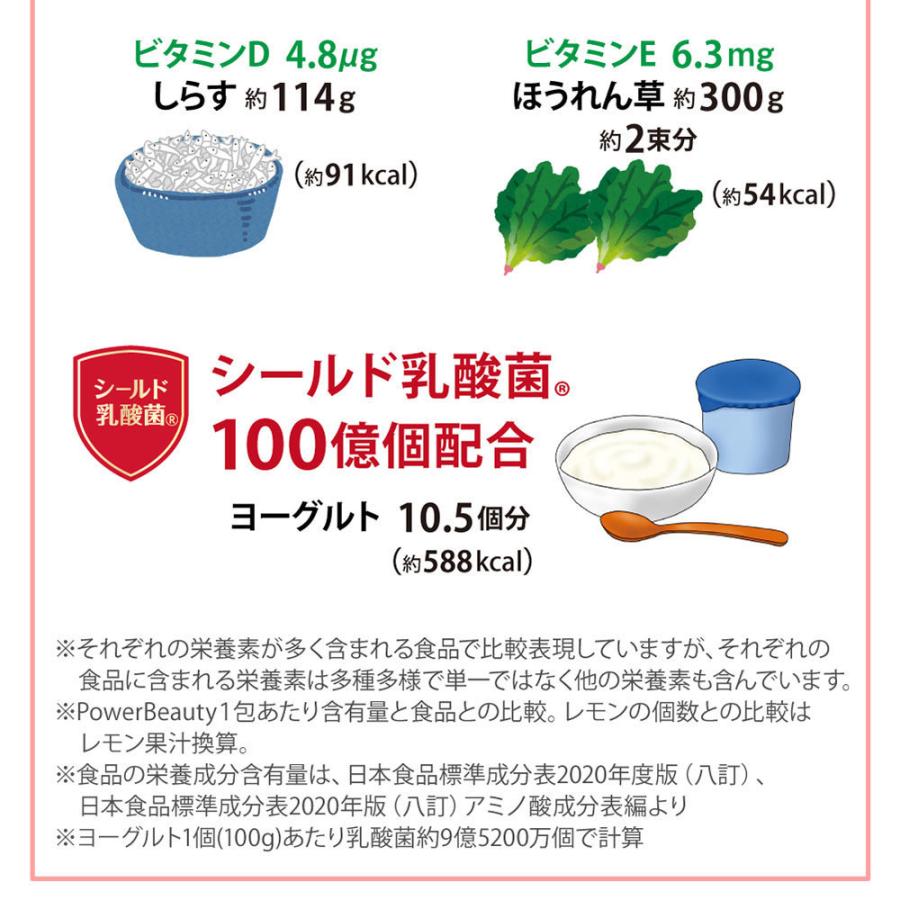 テレビで放送され人気沸騰中！前東京大学院教授 大谷勝先生 監修 ドクターアミノ パワービューティー×１箱 30包【正規代理店】｜womenjapan｜19