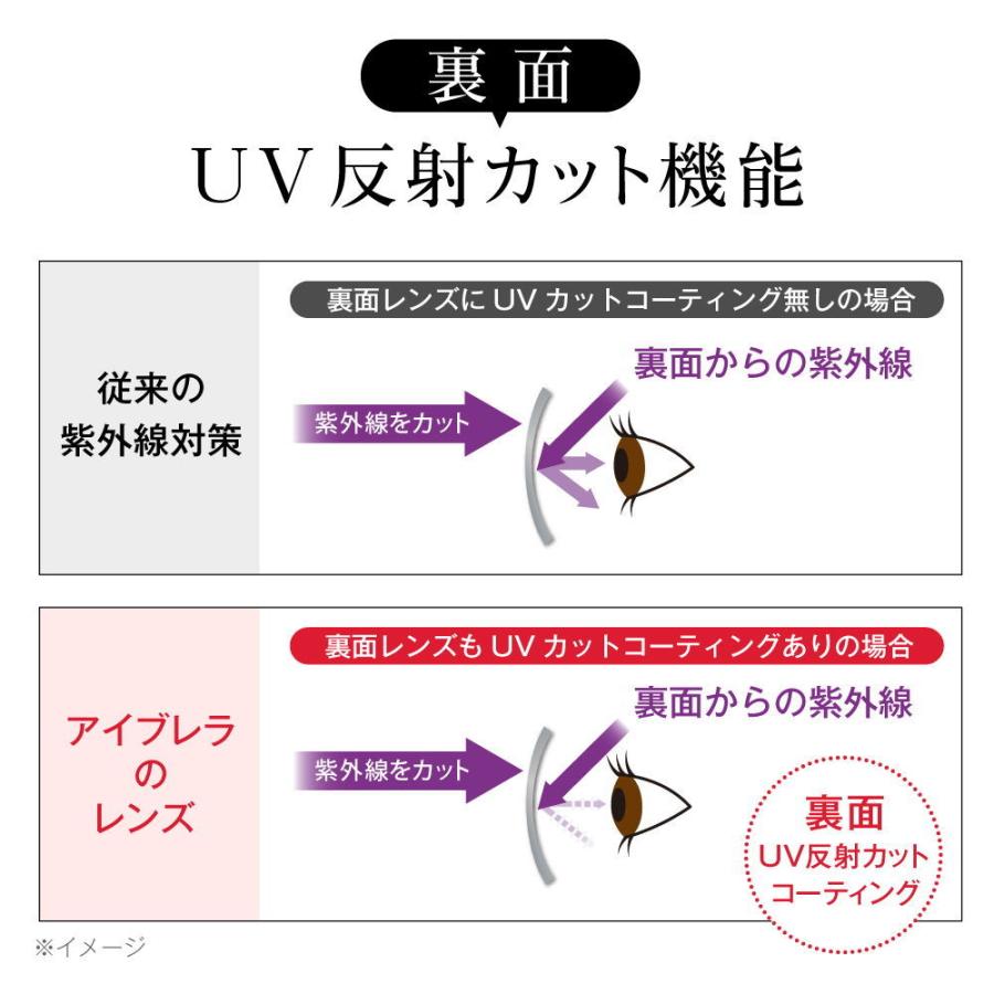 送料無料 アイブレラ クリアエアー サングラス 紫外線 ブルーライト