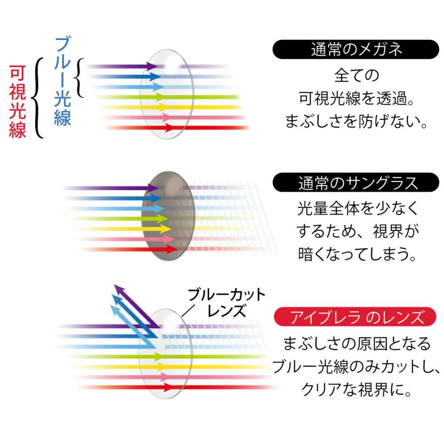 送料無料 アイブレラ クリアエアー サングラス 紫外線 ブルーライト