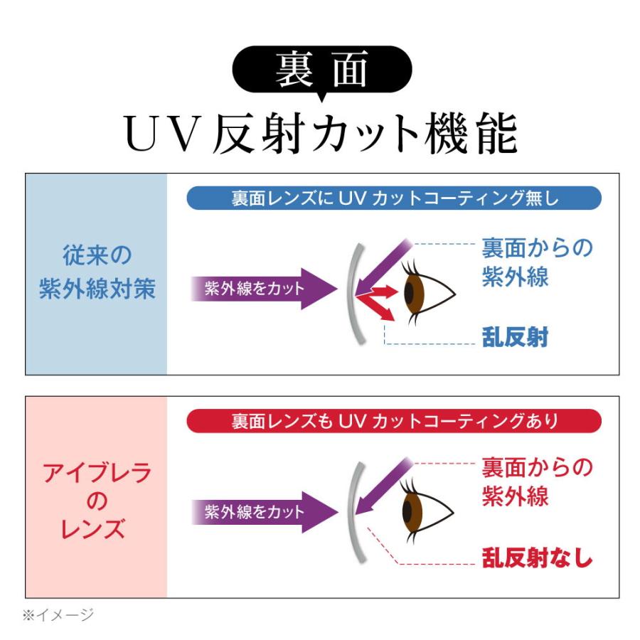 アイブレラ クリアエバーS サングラス 紫外線 ブルーライト 夜間用