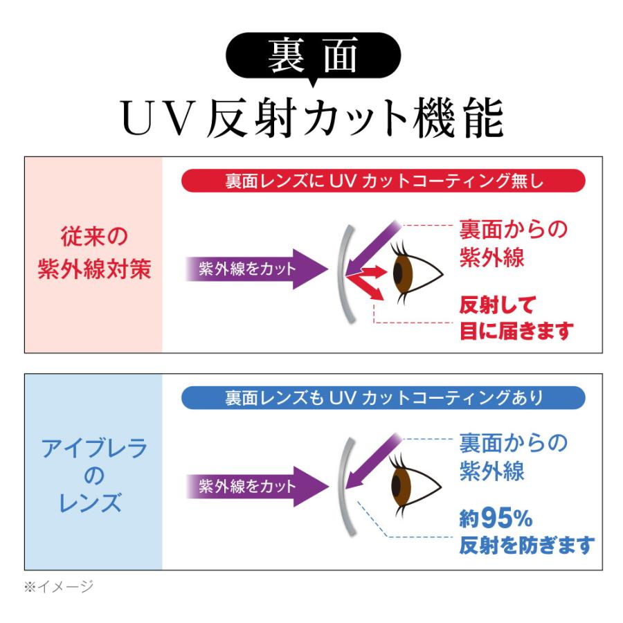 アイブレラ シェード サングラス 紫外線 ブルーライト 運転 ドライブ メガネ 夜間運転 メンズ レディース 男女兼用 おしゃれの画像