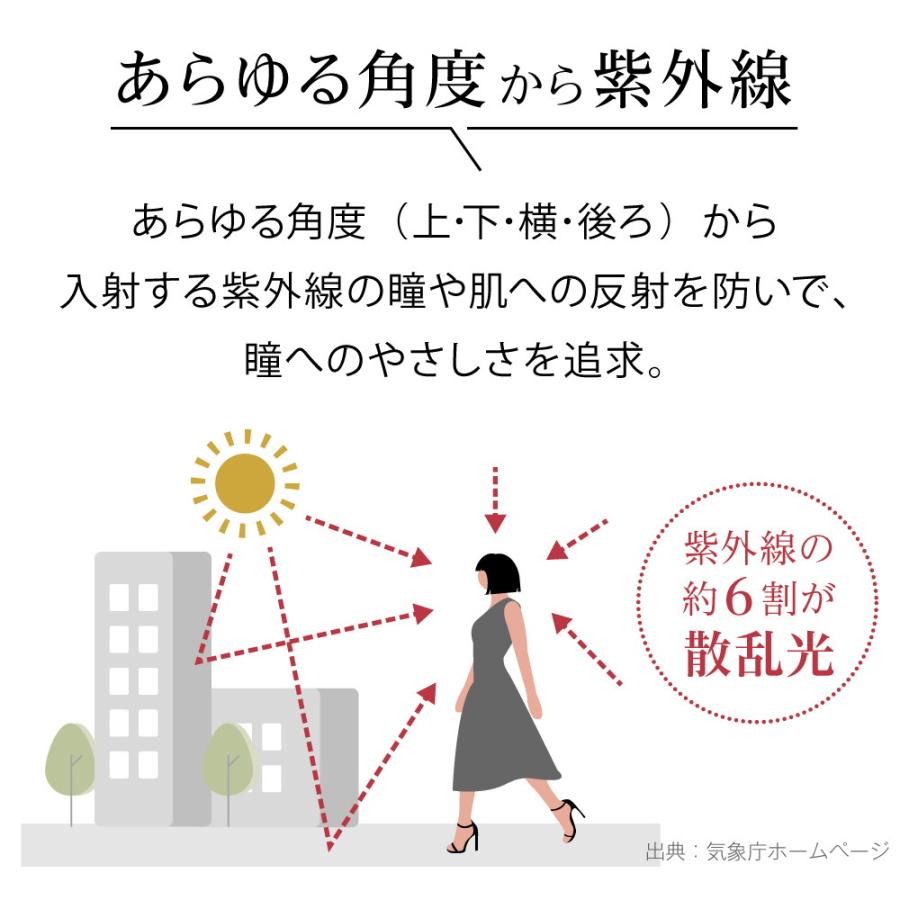 アイブレラ シェード サングラス 紫外線 ブルーライト 運転 ドライブ メガネ 夜間運転 メンズ レディース 男女兼用 おしゃれの画像