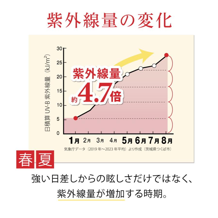 アイブレラ シェード サングラス 紫外線 ブルーライト 運転 ドライブ メガネ 夜間運転 メンズ レディース 男女兼用 おしゃれの画像