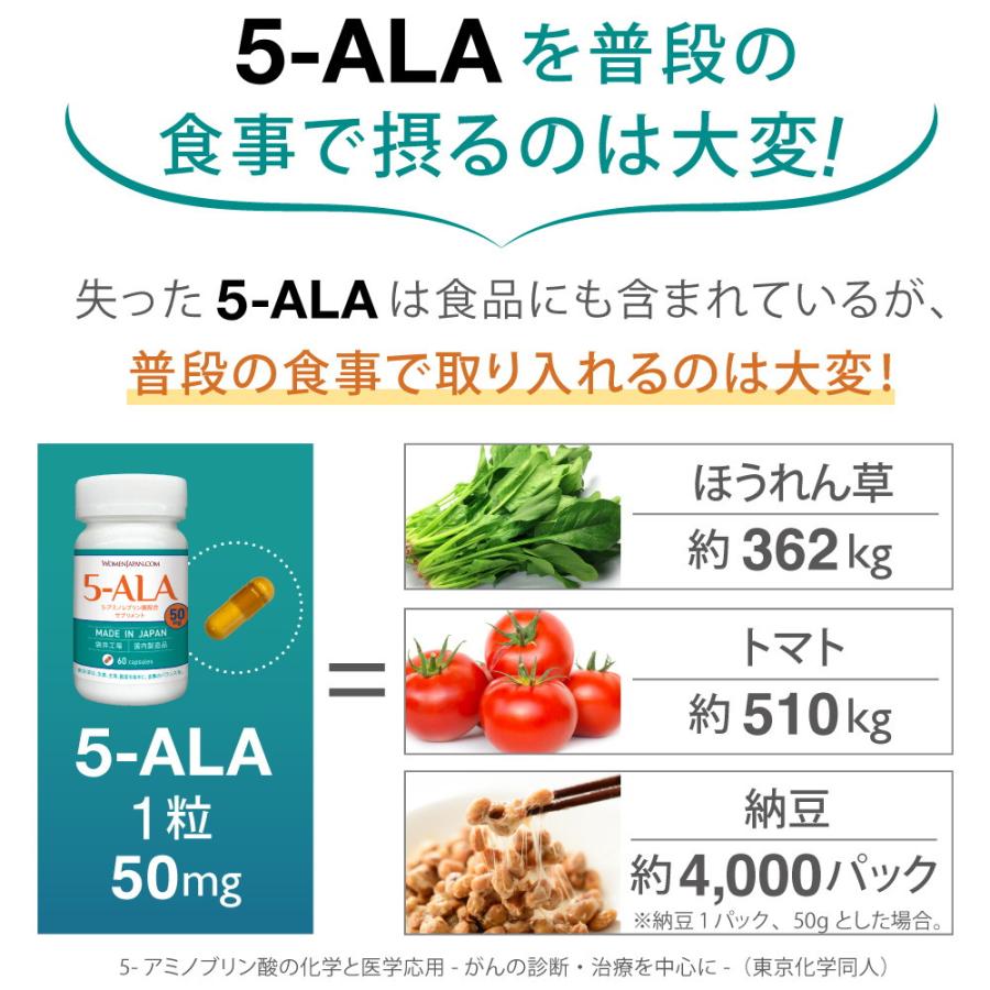 キヤンファーマ(旧ネオファーマジャパン)最新製品 5-ALA 50mg アミノ酸 二酸化チタン不使用 遮光性に優れた植物性ブラウンカプセル 60粒 (60日分)×1 正規品｜womenjapan｜13