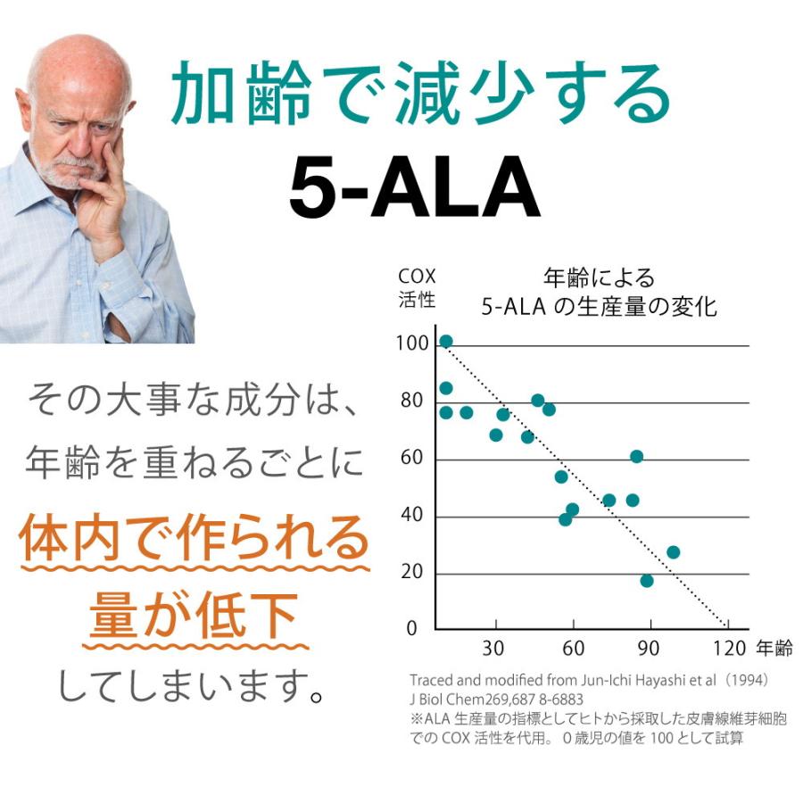 キヤンファーマ(旧ネオファーマジャパン)最新製品 5-ALA 50mg アミノ酸 二酸化チタン不使用 遮光性に優れた植物性ブラウンカプセル 60粒 (60日分)×5 正規品｜womenjapan｜13