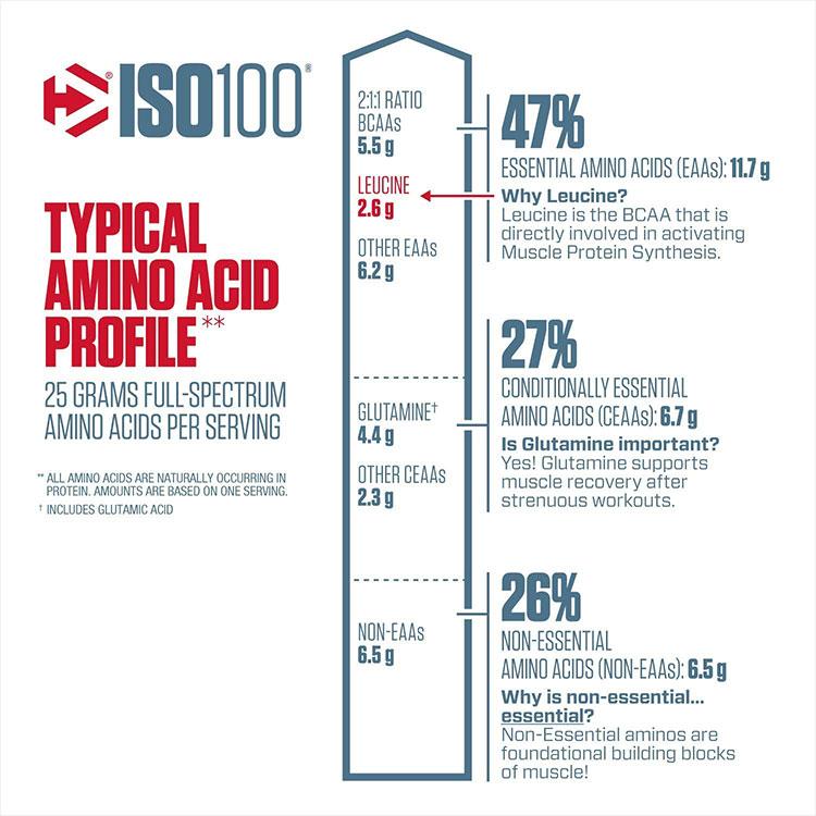 ダイマタイズ ISO 100 ホエイプロテインアイソレート フルーティペブルズ 46回分 1.4kg (3LB) Dymatize ISO100 Whey Protein Isolate Fruity Pebbles