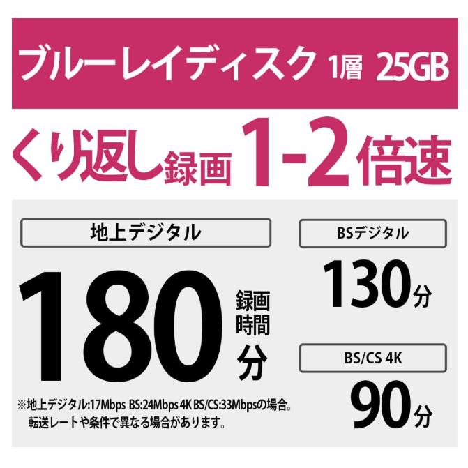 SONY ソニー ブルーレイディスク BD-RE 25GB 繰り返し録画用 SONY ソニー ブルーレイディスク BD-RE 25GB 繰り返し録画用