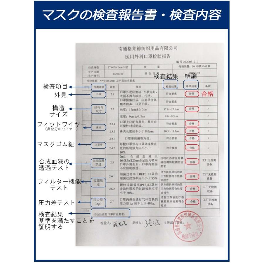 マスク 50枚 小さめサイズ 女性 使い捨て 箱入り 不織布 子供 オメガ式 コロナ ウイルス 防塵 花粉 インフルエンザ 風邪 43msk02｜wonder-stage｜11