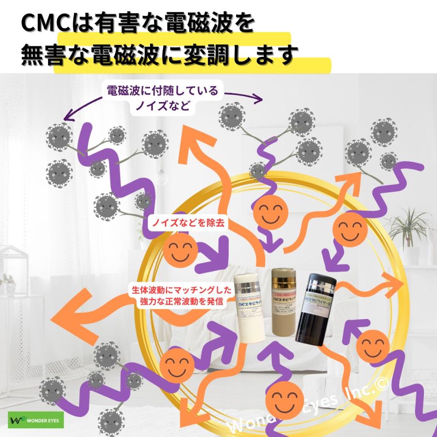 【付属品完備】CMCスタビライザー30 白 41EA2rwEv5L._SS200_.jpg
