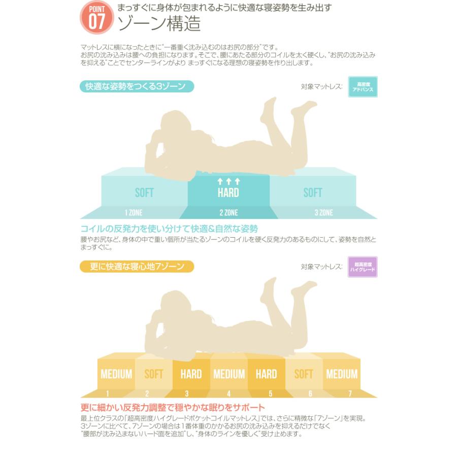 シングル ダークブラウン 高密度ポケットコイルマットレス付 ベッド ダブルベッド ベッドフレーム フロア ヘッドボード  ローベッド フレーム 宮付き 【売れ筋】