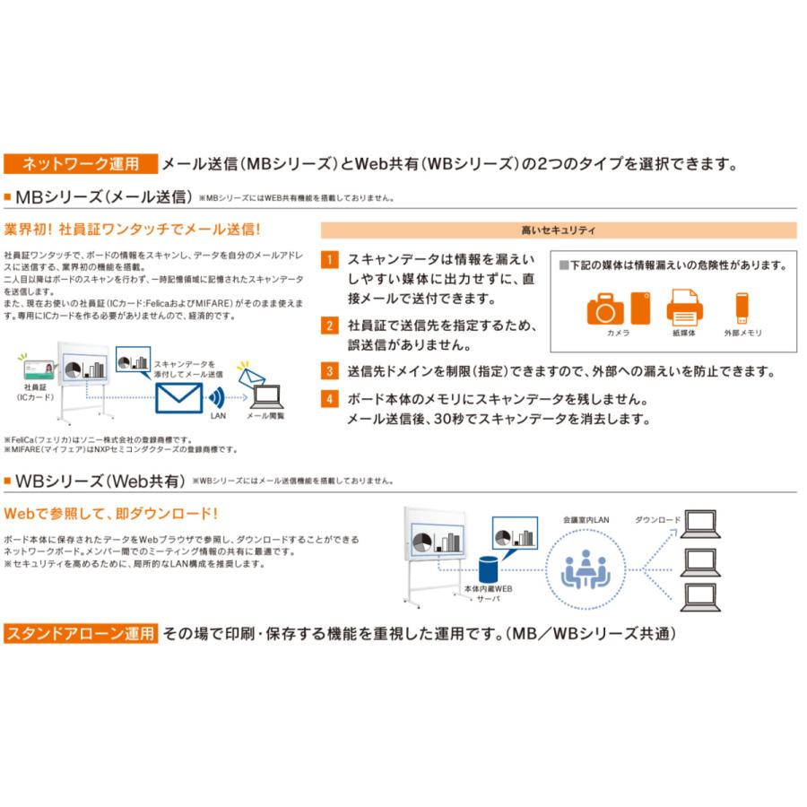 【公式】 内田洋行 MB-1800 OAボード 書撮りくんメルボード カラーモデル メール送信版 プリンタレス 壁掛 W1980*D675*H1847mm 【AA3099097936】(112891円)