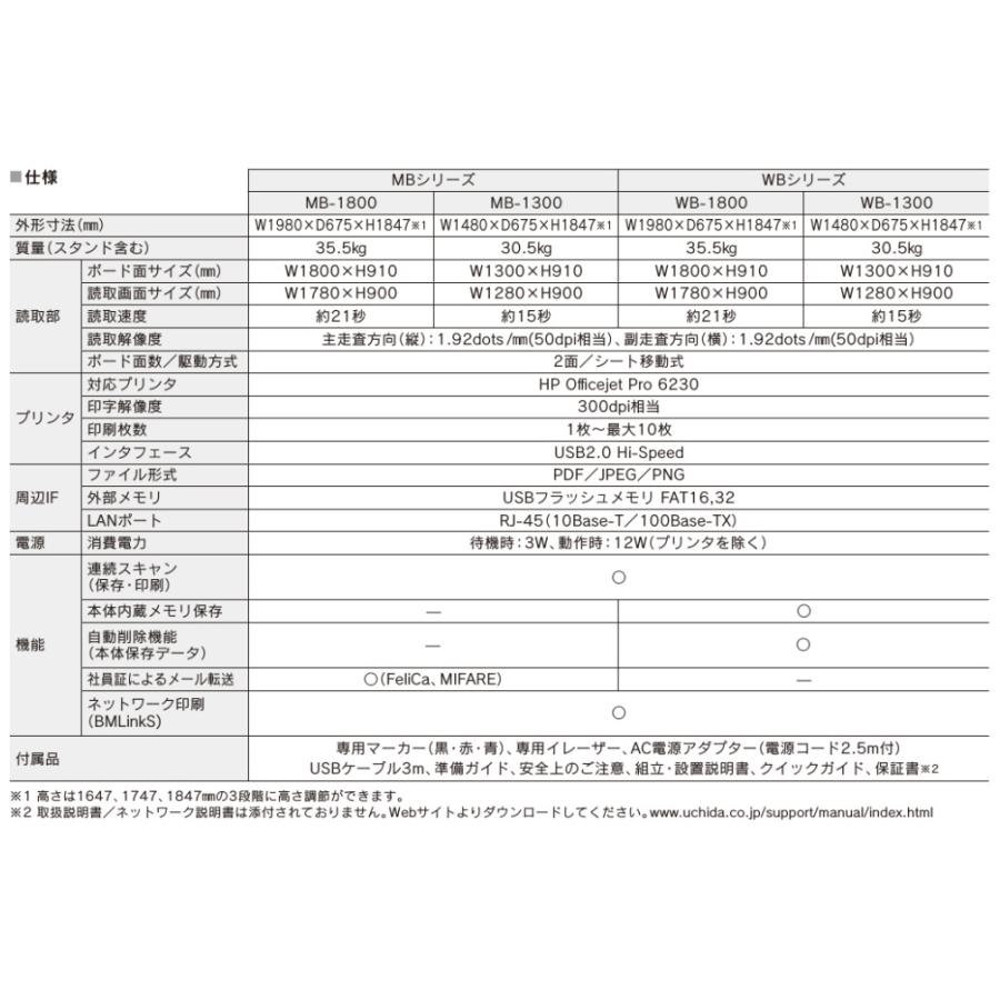 【公式】 内田洋行 MB-1800 OAボード 書撮りくんメルボード カラーモデル メール送信版 プリンタレス 壁掛 W1980*D675*H1847mm 【AA3099097936】(112891円)