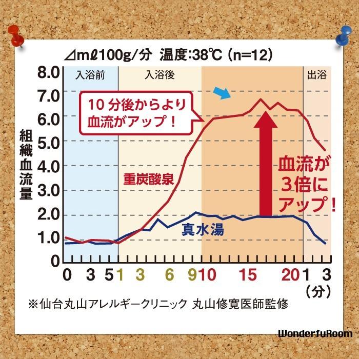 ペット用 入浴剤 グルーミングタブ 10錠 薬用 ホットタブ hottab ペット用 入浴剤 グルーミングタブ 10錠 薬用 ホットタブ hottab