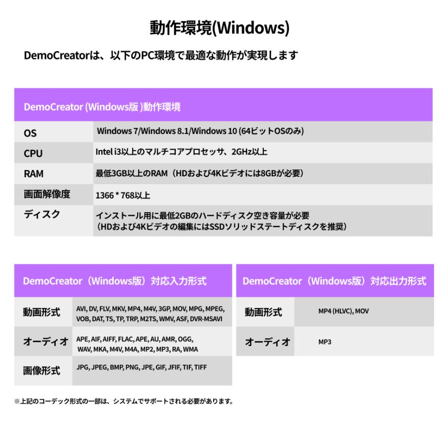 Wondershare Democreator デモクリエイター Windows版 画面録画ソフト 動画レコーダー 動画編集ソフト 永続ライセンス Dvdパッケージ版 Democreator Windows Wondershare 通販 Yahoo ショッピング