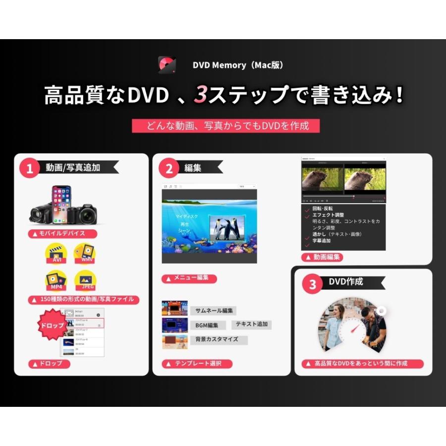 Wondershare Dvd Memory Mac版 簡単かつ強力なdvdツールボックス Dvd作成ソフト スライドショー作成 動画編集ソフト ワンダーシェアー Wondershare 通販 Paypayモール