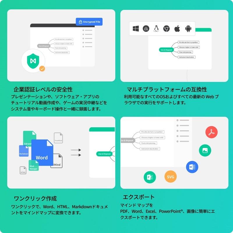 Wondershare EdrawMind（エドラマインド） マインドマップソフト 作図ソフト テレワークに最適Windows/Mac/Andriod対応DVDパッケージ版 ワンダーシェアーの画像