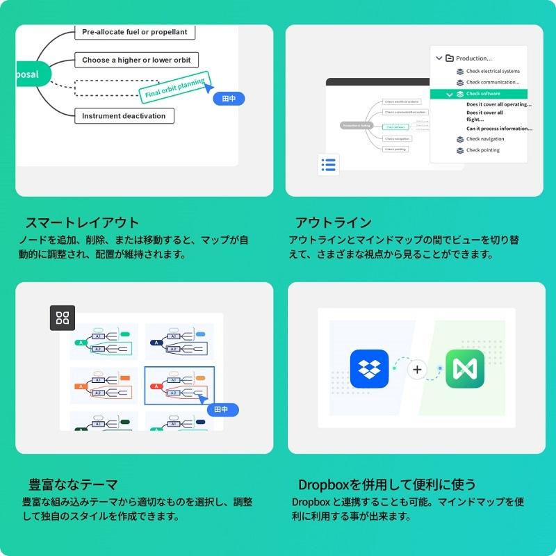Wondershare EdrawMind（エドラマインド） マインドマップソフト 作図ソフト テレワークに最適Windows/Mac/Andriod対応DVDパッケージ版 ワンダーシェアーの画像
