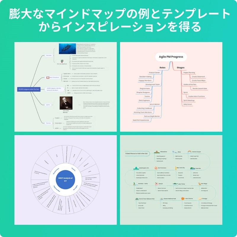 Wondershare EdrawMind（エドラマインド） マインドマップソフト 作図ソフト テレワークに最適Windows/Mac/Andriod対応DVDパッケージ版 ワンダーシェアーの画像