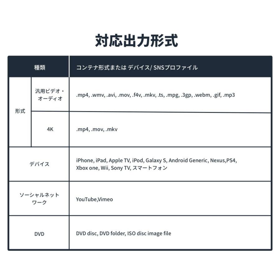 独特の素材 Wondershare Filmora X Windows版 永続ライセンス i9tmg.com.br