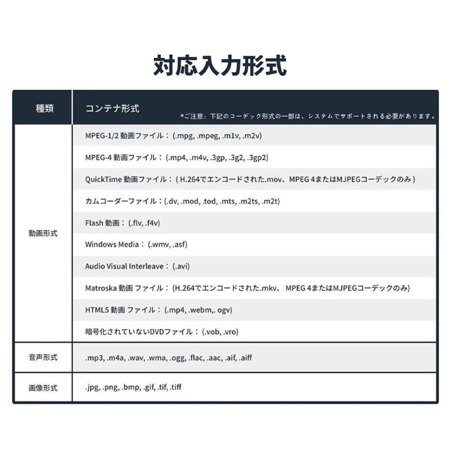 Wondershare Filmora13（Mac版）動画編集ソフト永続ライセンス 動画編集 DVD作成 ソフト YouTubeへ共有 ワンダーシェアー｜wondershare｜07