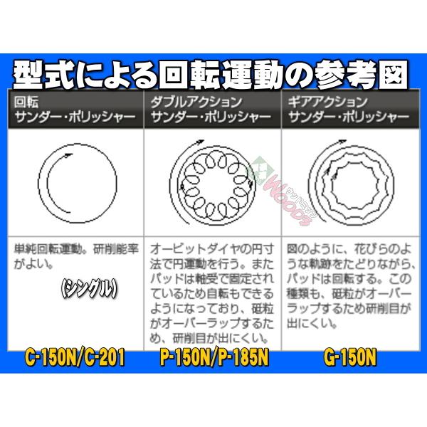 電動ポリッシャー コンパクトツール P-150GP ダブルアクション 電動ポリッシャー コンパクトツール P-150GP ダブルアクション