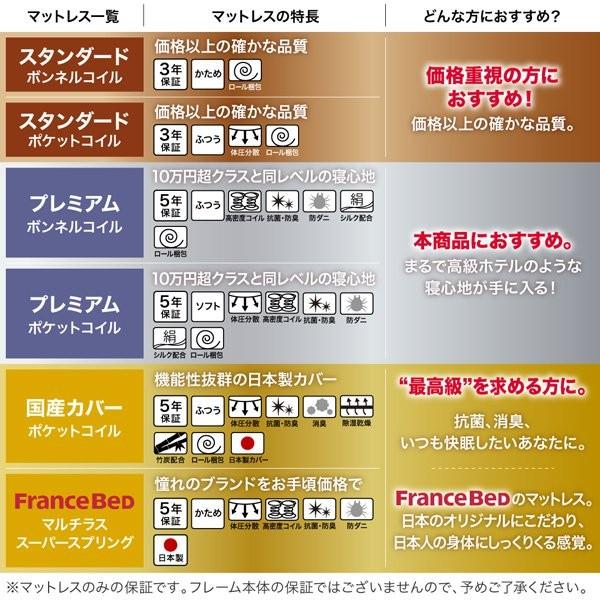 セミダブルベッド ローベッド マットレス付き プレミアムボンネルコイル セミダブル_15