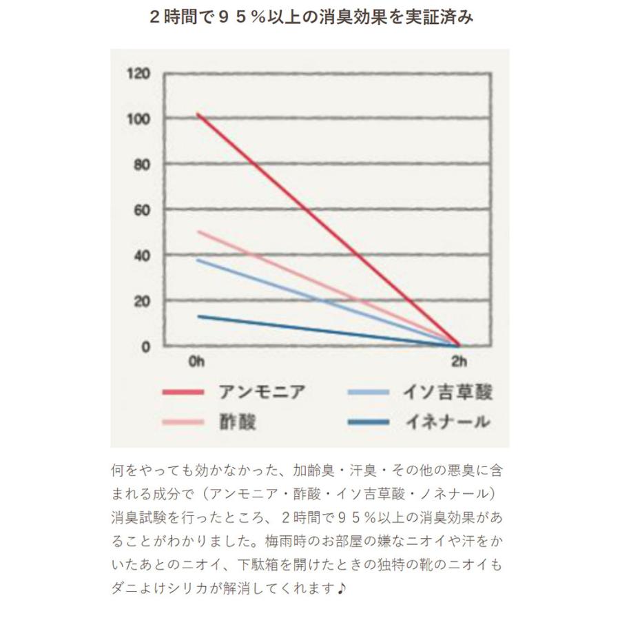 ダニ ダニよけ 防虫剤 除湿  消臭 天然由来成分 布団防ダニ WEB限定 アロマでダニよけシリカ 30包 アウトレット 収納 タンス 消臭剤 布団 枕 衣類  公式　｜woodylabo｜07