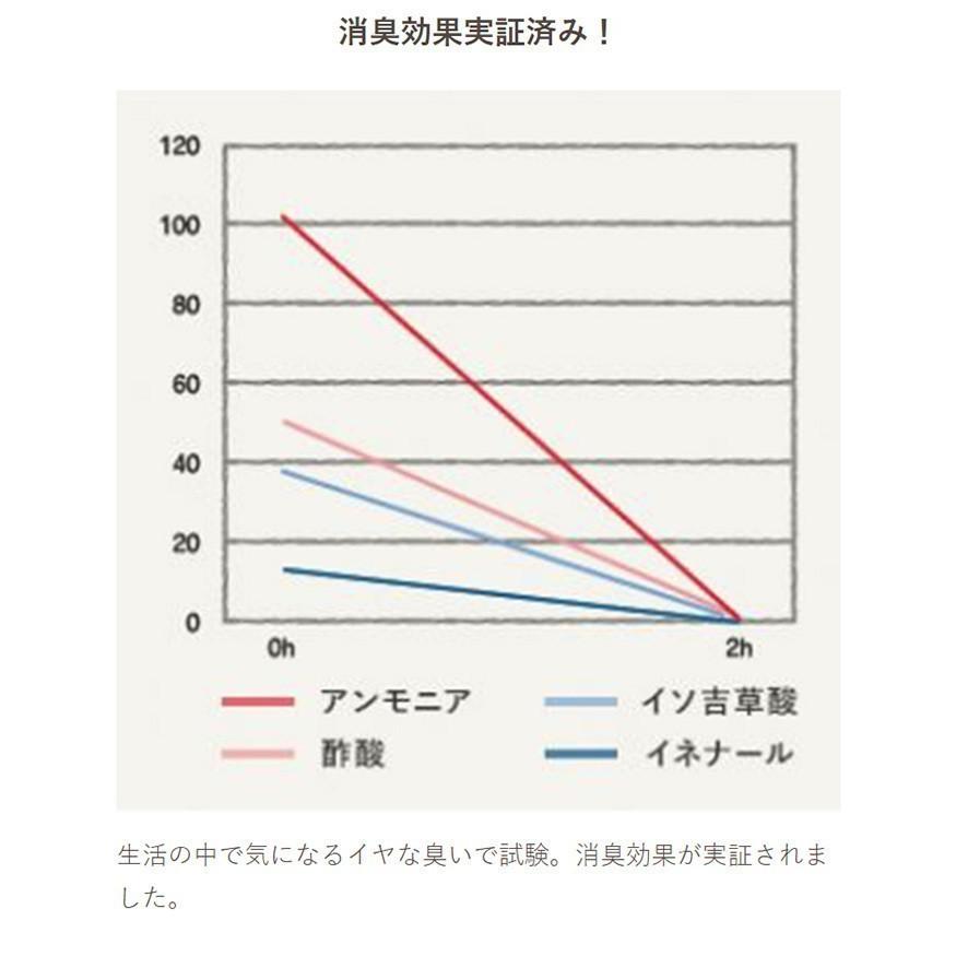 エアコン カビ 臭い 掃除 予防 防カビ 除菌 消臭 エアコン用 エアコン防カビ ハーブの香り カビきれい 簡単 貼るだけ 清潔 天然由来 リビング 寝室 新商品 公式 Woodylabo公式オンラインショップ 通販 Yahoo ショッピング
