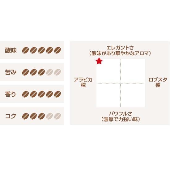 ケース購入】キンボ エスプレッソ豆 トップフレーバー 1kg×6袋 : Work
