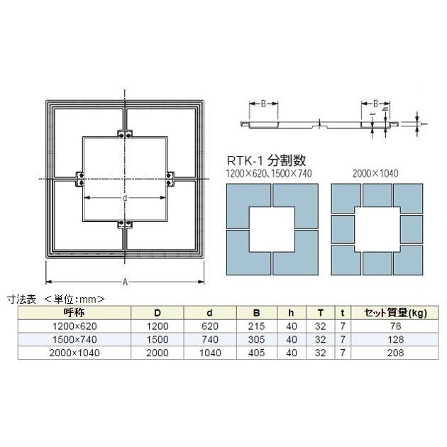 カネソウ　ガーデングレート（樹木保護蓋）　角型　充填タイプ　鋳鉄製　RTK-1　2000×1040　本体｜work-parts｜02