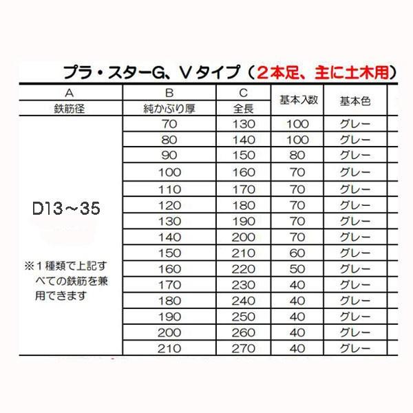 プラ・スターG Vタイプ D13〜35兼用 かぶり厚90mm 80個入 : ワーク 